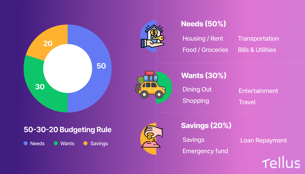 How much of my paycheck should I save?