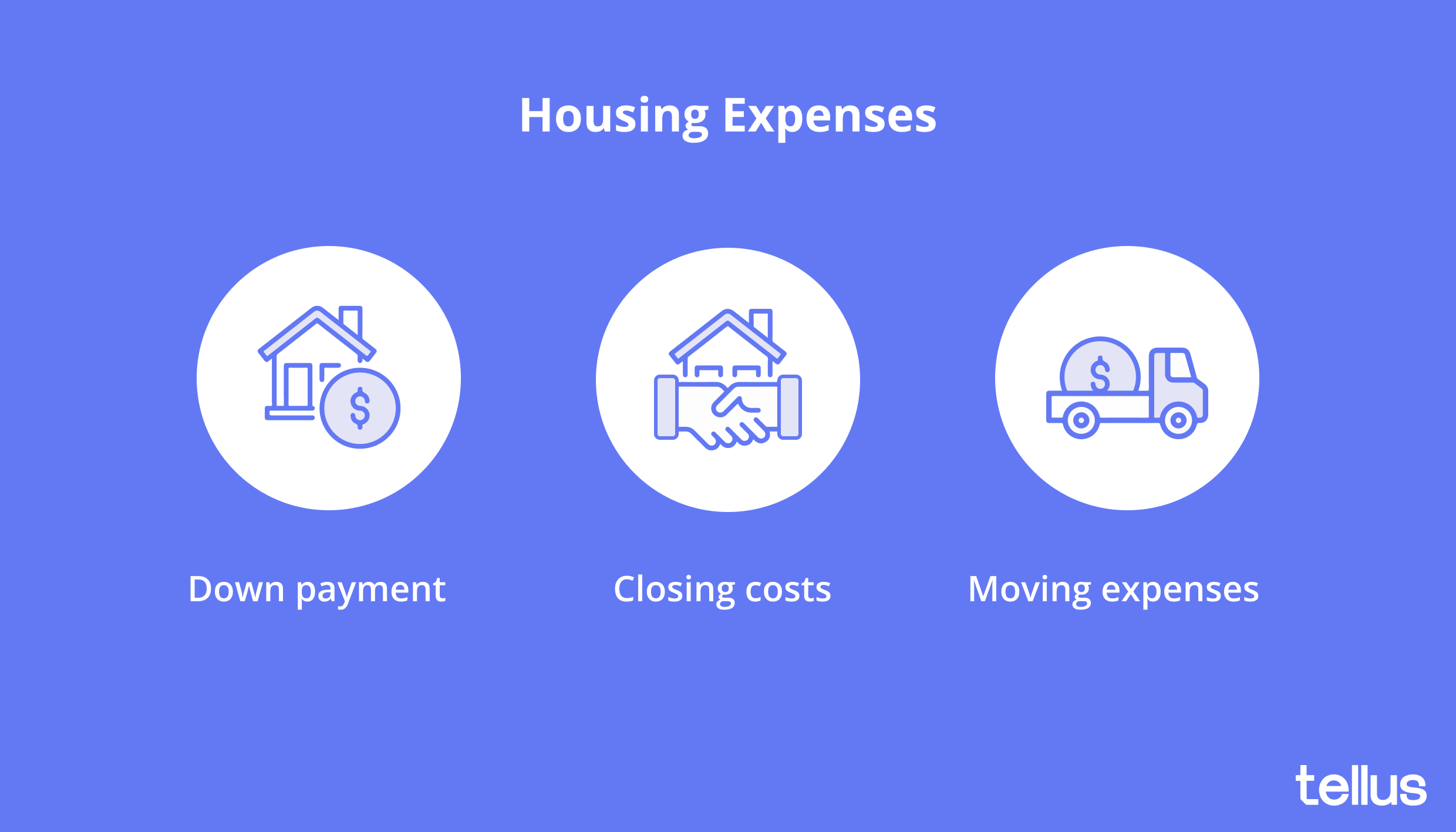 Expenses While Buying A House