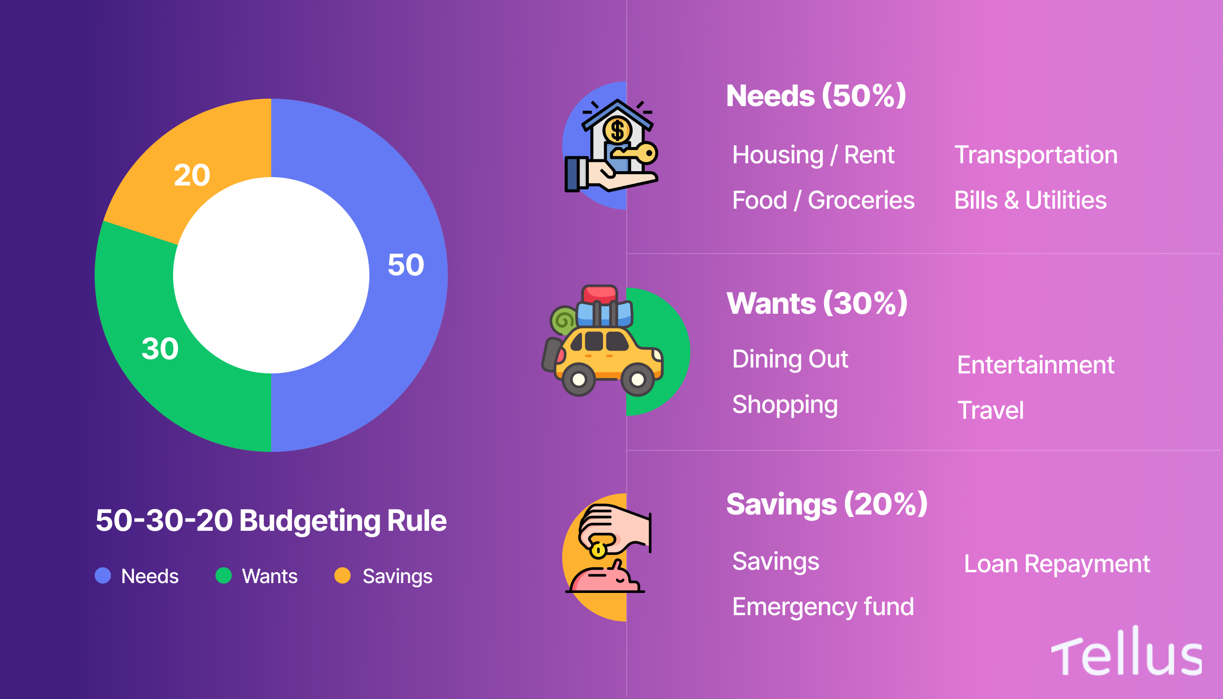 how-much-of-my-paycheck-should-i-save